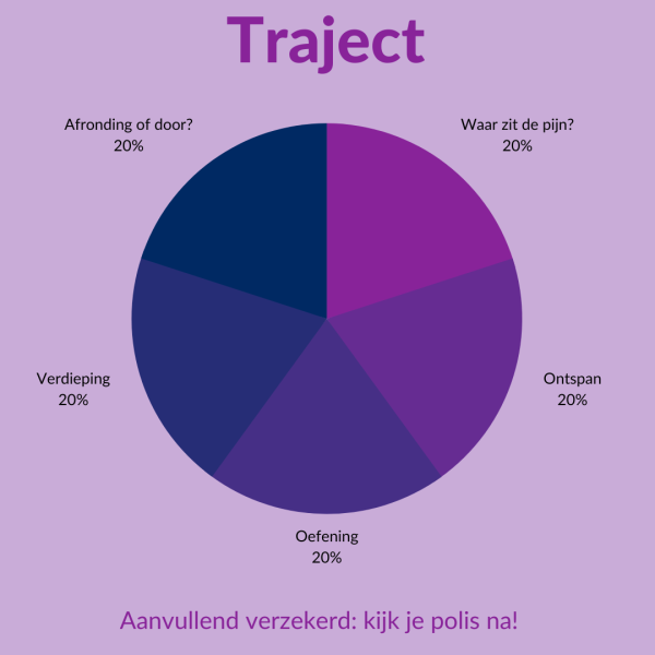 Traject